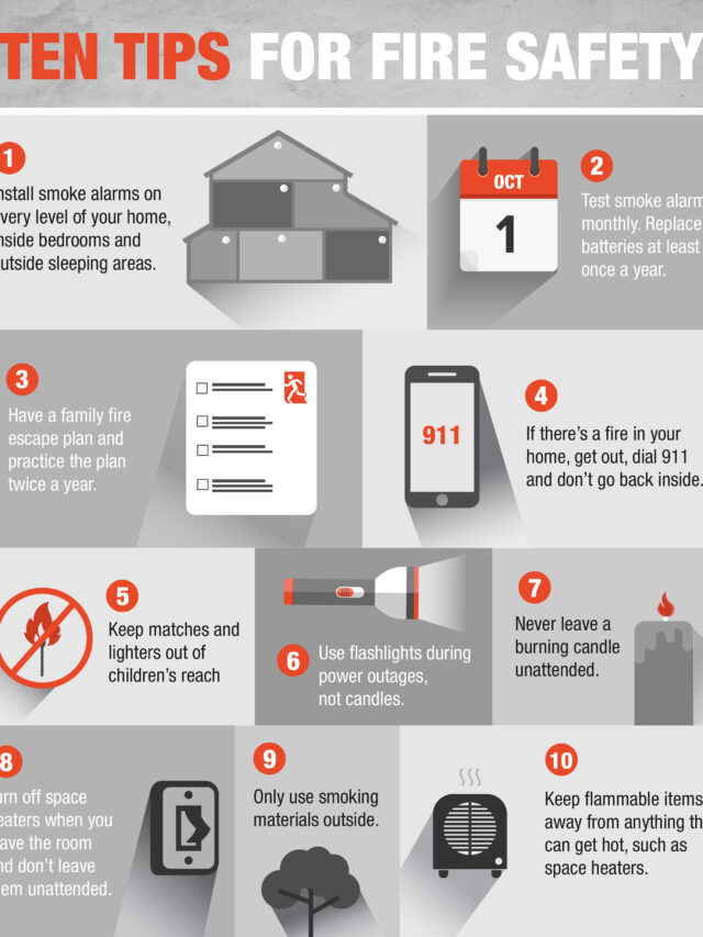 10 Fire Safety Items That You Need in Your House
